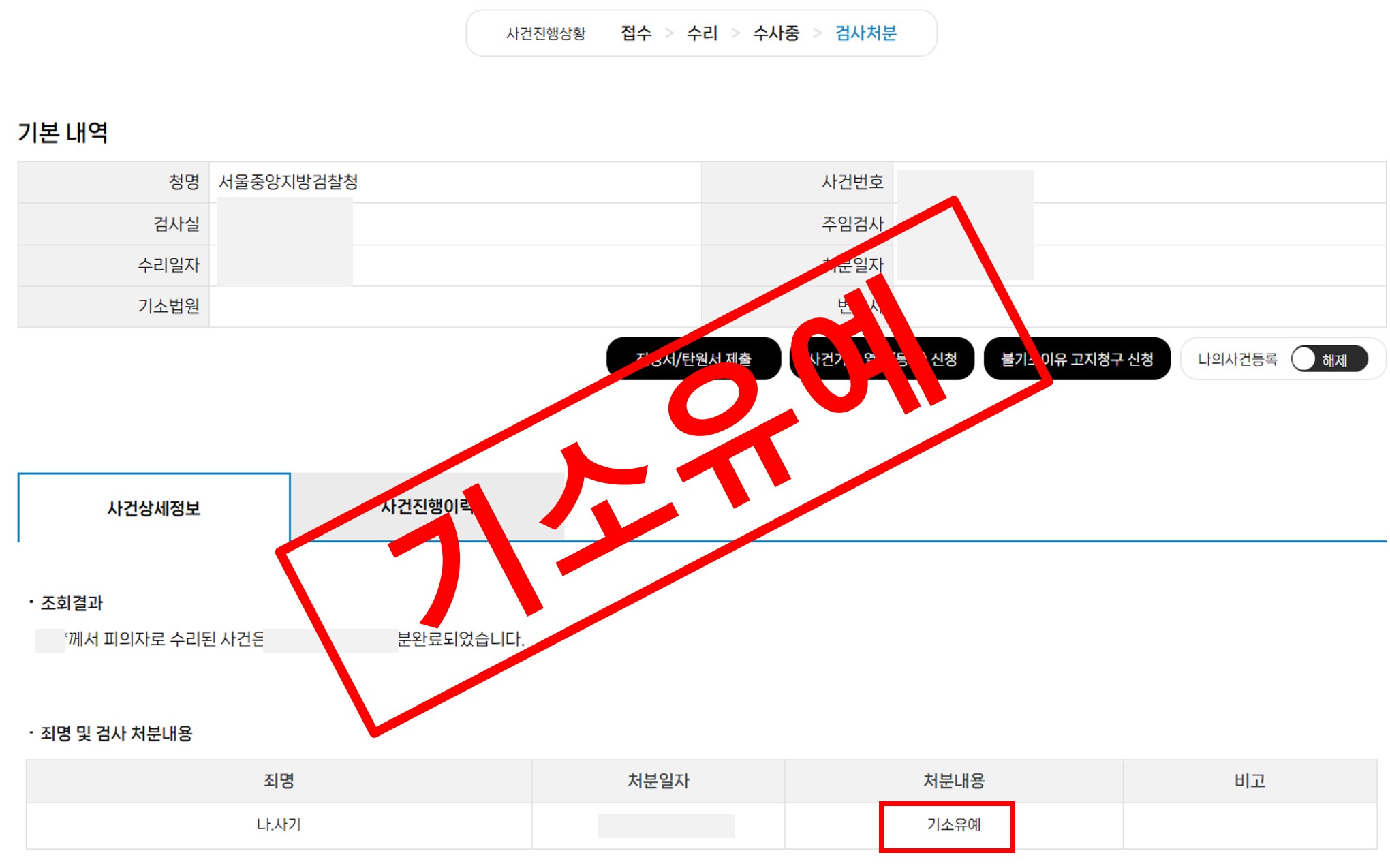 약국 개국 대출 사기 2억 변제 기소유예